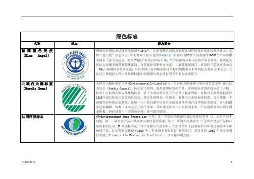 绿色标志汇总