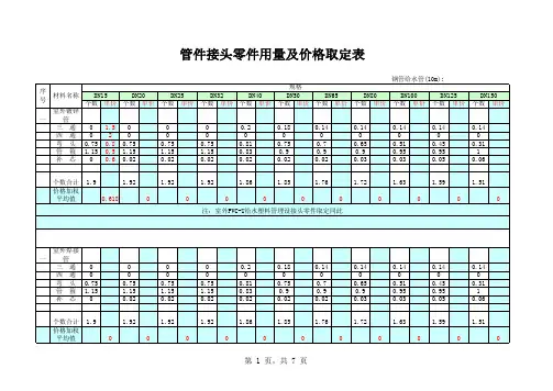 105358_管件接头零件含量及综合单价取定表