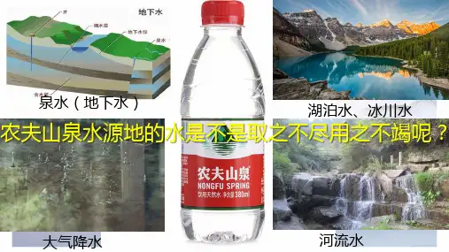 水循环 (共8张PPT)[优秀课件][优秀课件]