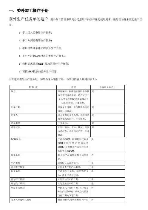委外加工(PMC)