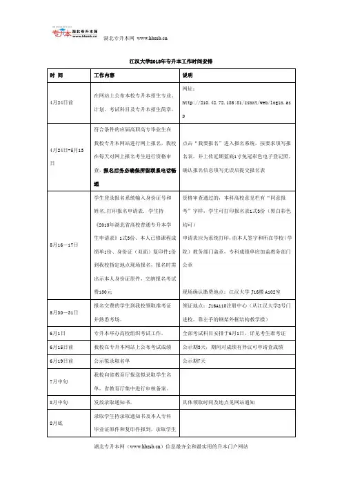 2013年江汉大学专升本工作时间安排