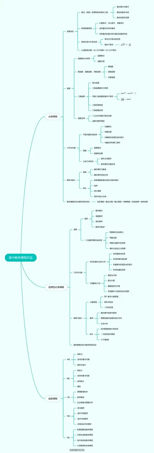 高中数学课程内容思维导图脑图