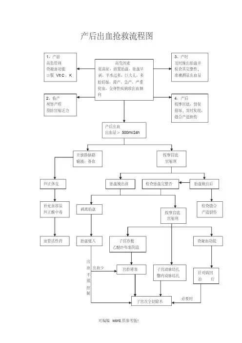 产后出血抢救流程图新版本7