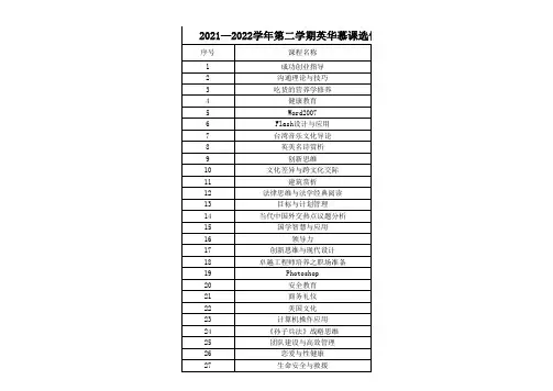 20xx学年第二学期英华慕课选修课课程信息表