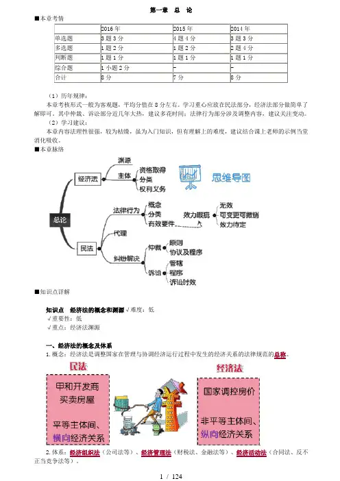 2018中级会计经法笔记