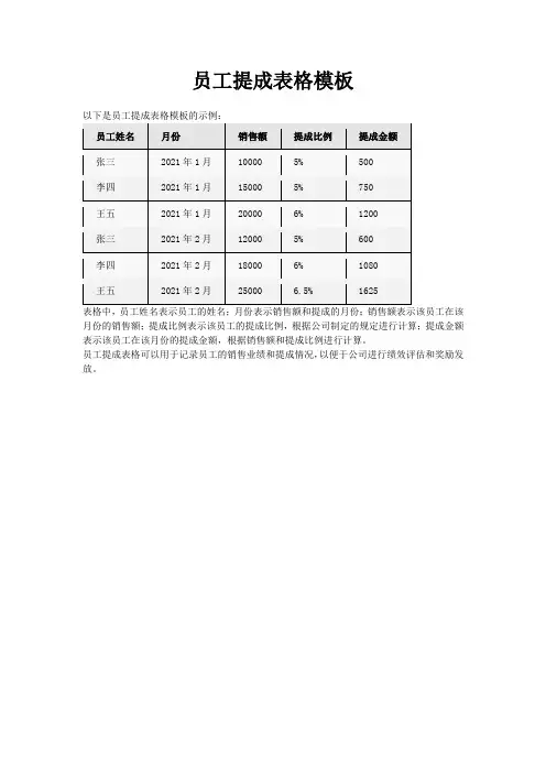 员工提成表格模板