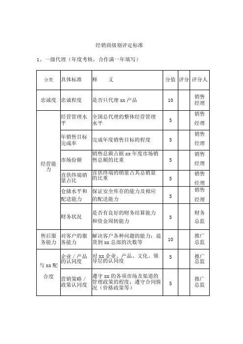 经销商级别评定标准