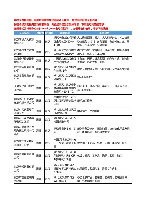 新版湖北省加工印刷工商企业公司商家名录名单联系方式大全212家