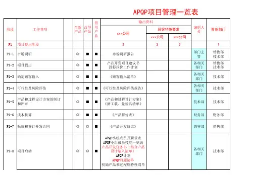 APQP项目管理一览表