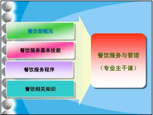 餐饮服务与管理全套课件