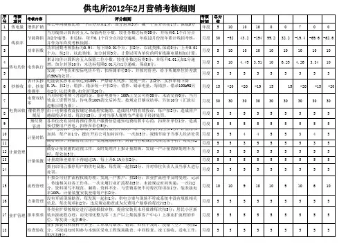 供电所营销绩效考核细则