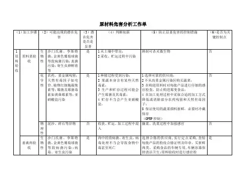餐饮食品危害分析HACCP计划表