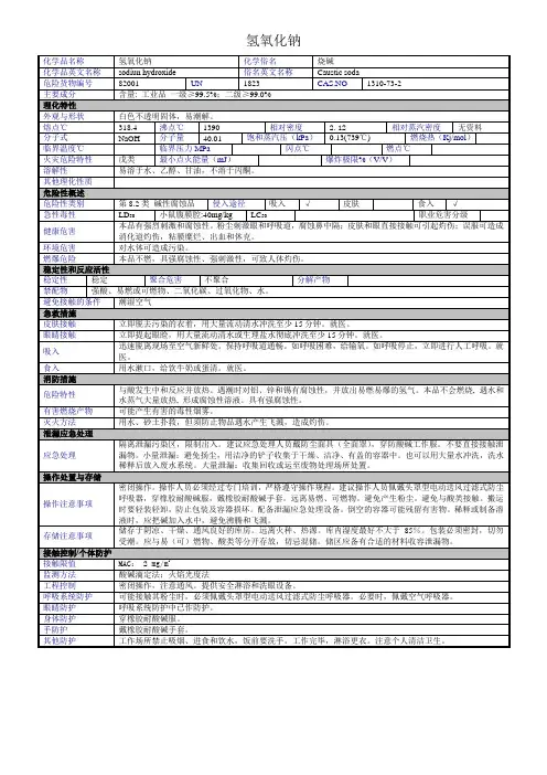 氢氧化钠物质特性表(MSDS)
