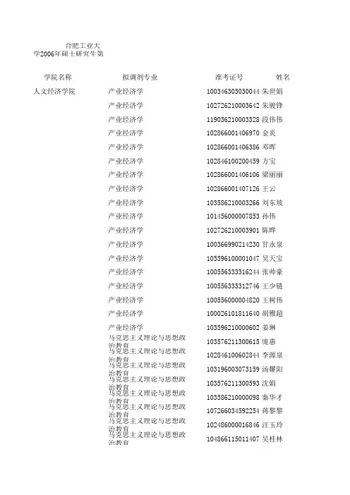 合肥工业大学2006年硕士研究生第一批复试名单1(第二志...