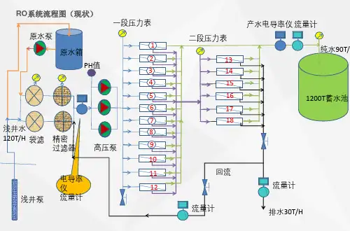 RO系统流程图