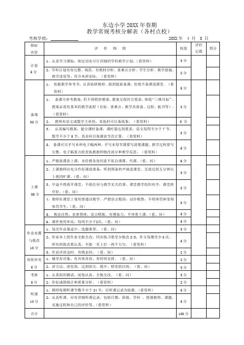 教学常规考核分解表