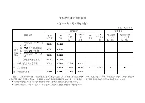 江苏省电价收费标准