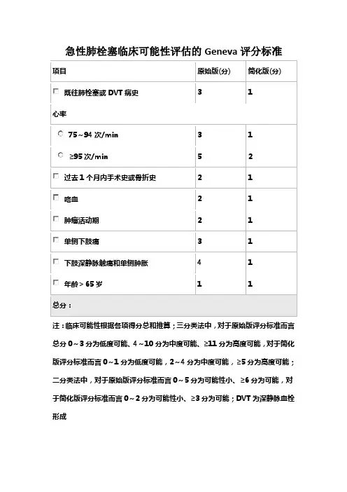 急性肺栓塞临床可能性评估的Geneva评分标准