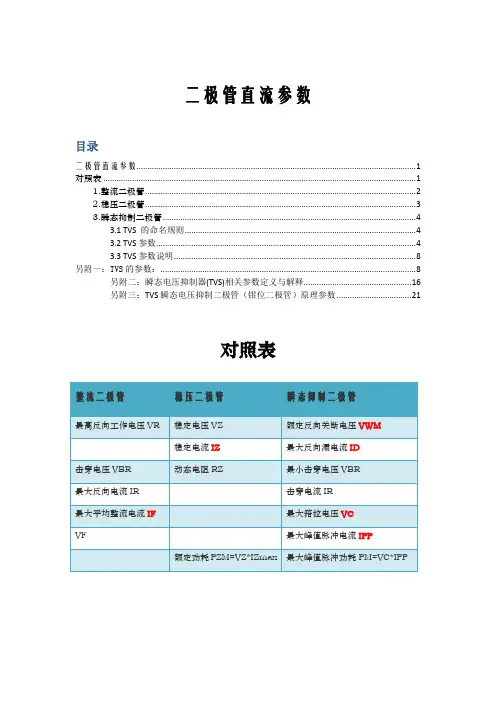 个人整理：关于二极管直流参数(主要是TVS)