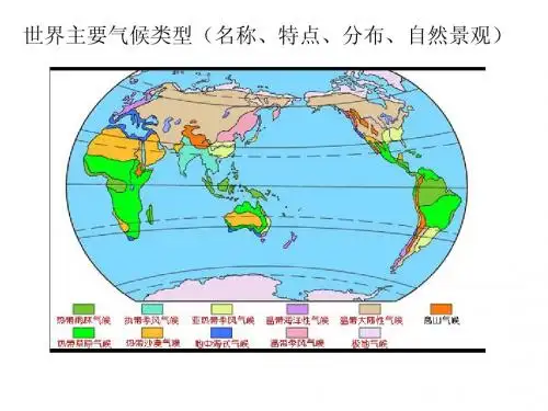 世界气候类型