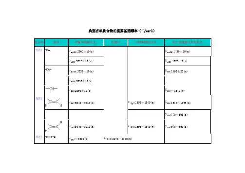 红外吸收光谱特征峰