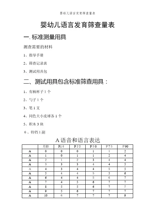 婴幼儿语言发育筛查量表