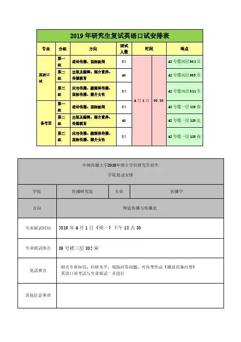 中国传媒大学2019年硕士学位研究生招生传播研究院复试安排