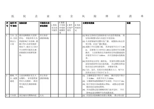 医院安全风险辨识清单精编