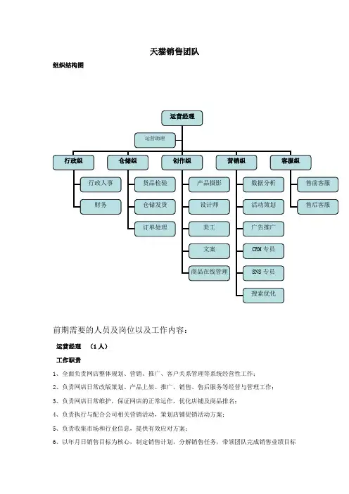 精选-天猫销售运营团队