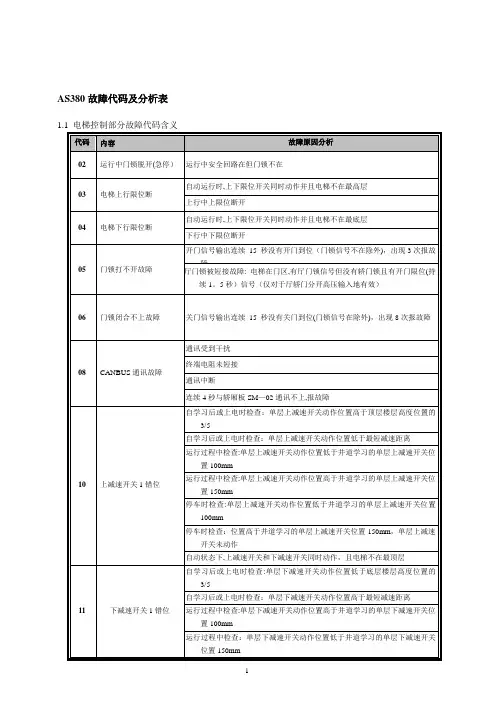 新时达AS380一体机故障代码表