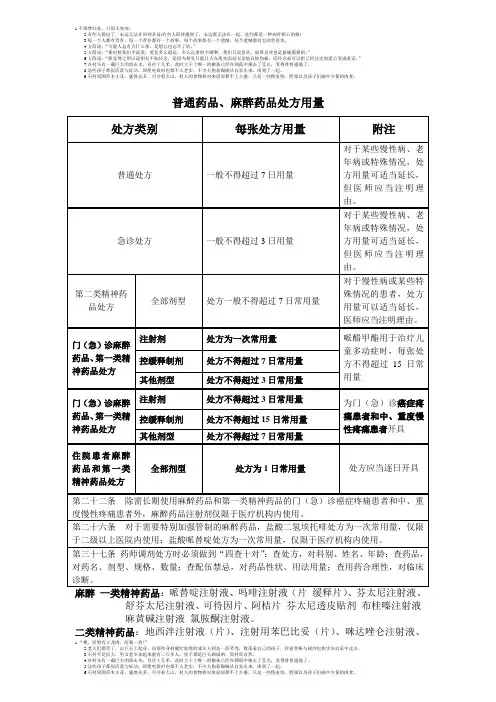 普通药品、麻醉、第一类精神药品 第二类精神药品处方量