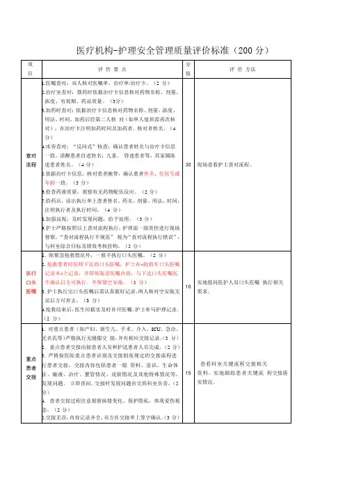 医疗机构-护理安全管理质量评价标准(200分)