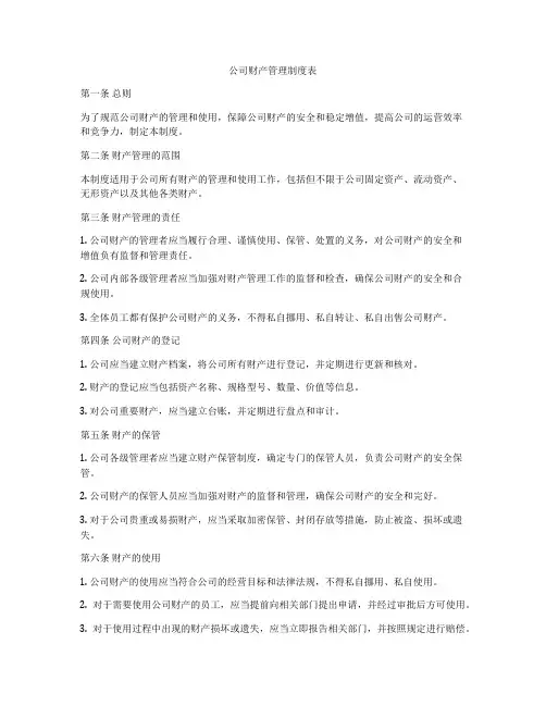 公司财产管理制度表