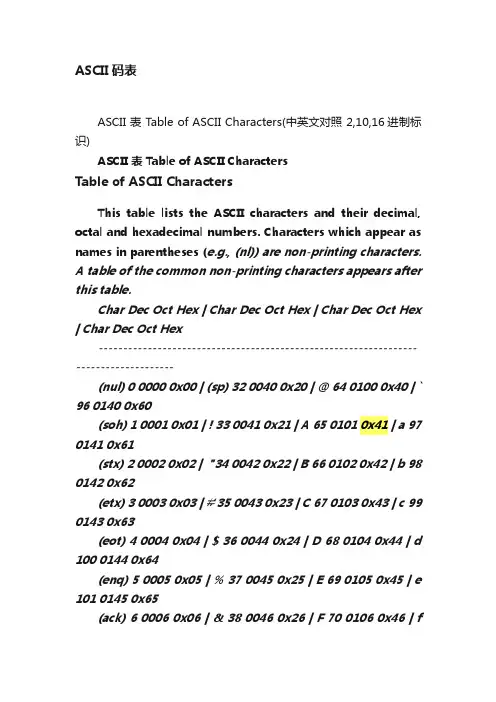 ASCII码表