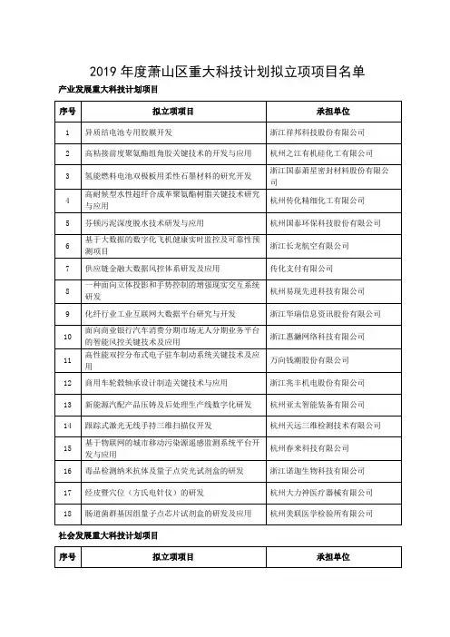 2019年度萧山区重大科技计划拟立项项目名单