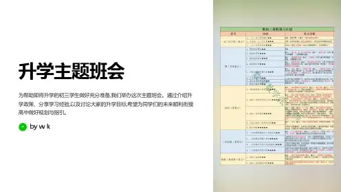 初三升学主题班会PPT课件