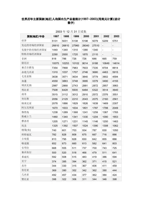 世界历年主要国家(地区)人均国内生产总值统计(1997--2003)(用美元计算)(估计数字)