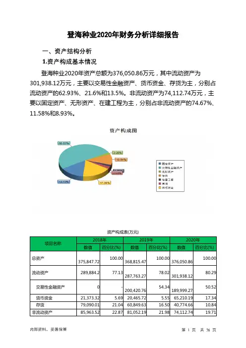 登海种业2020年财务分析详细报告