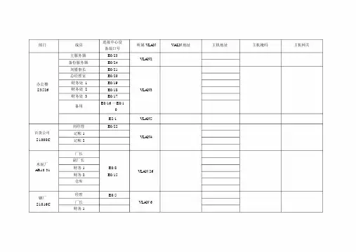 ip地址规划表.doc