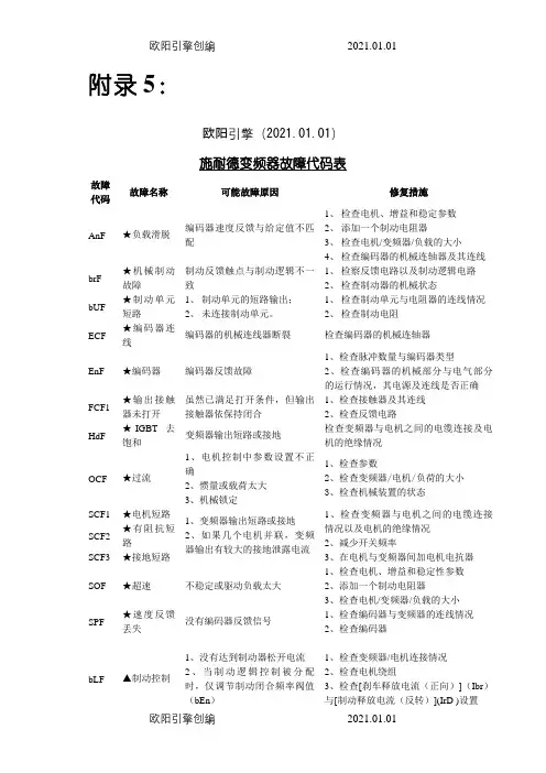 施耐德变频器故障代码说明(中文版)之欧阳引擎创编