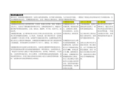 事业单位编制基本分类