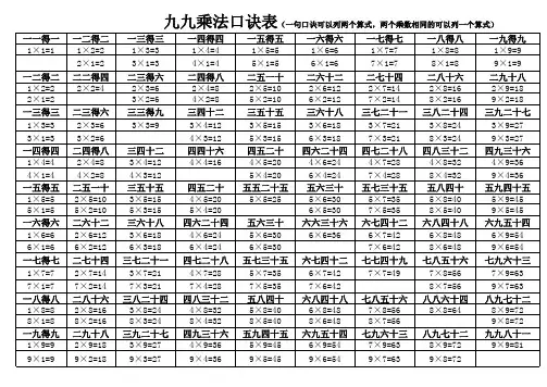 九九乘法口诀表(从1到9全部口诀)