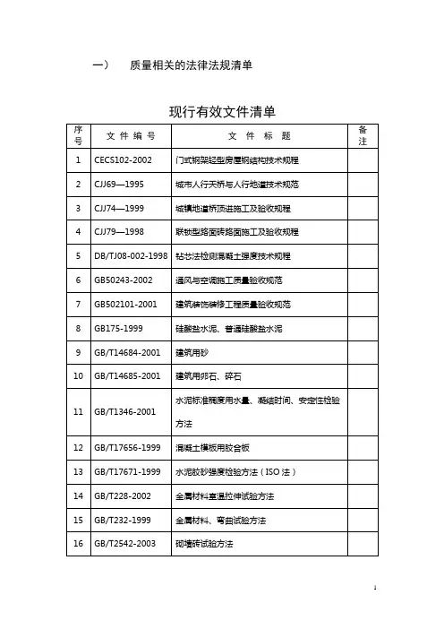 质量相关的法律法规清单