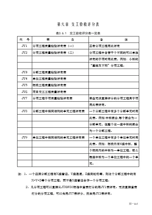 交工验收质量评分表