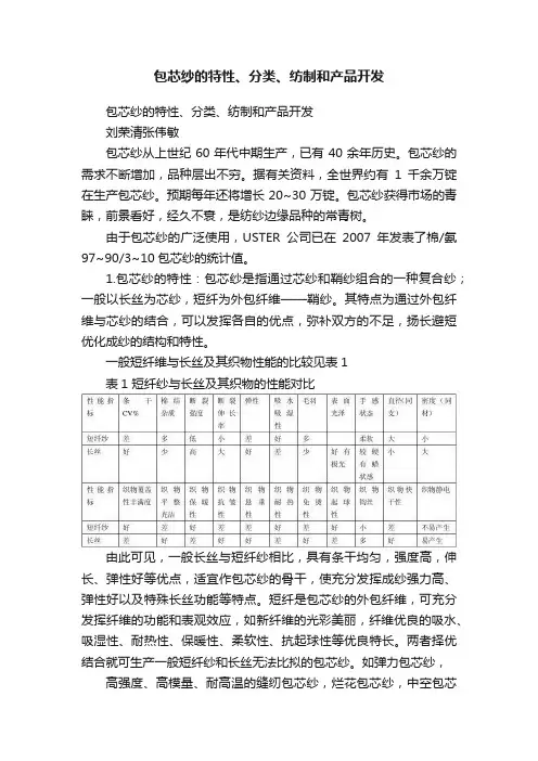 包芯纱的特性、分类、纺制和产品开发