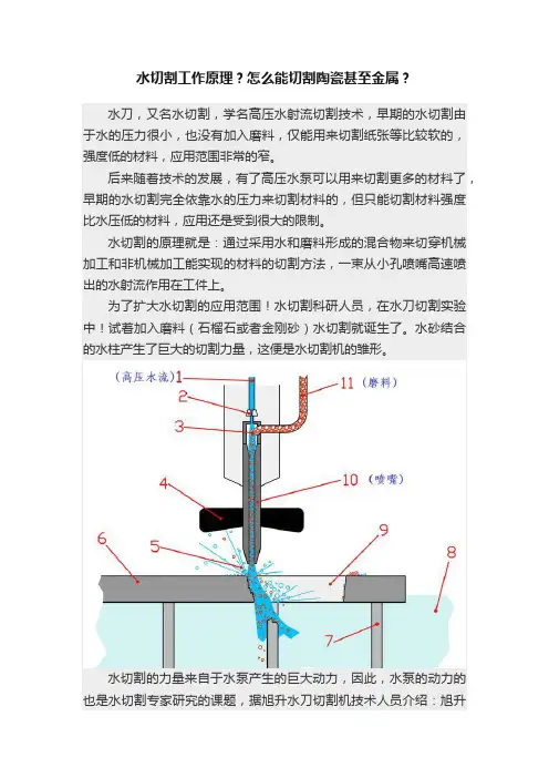 水切割工作原理？怎么能切割陶瓷甚至金属？