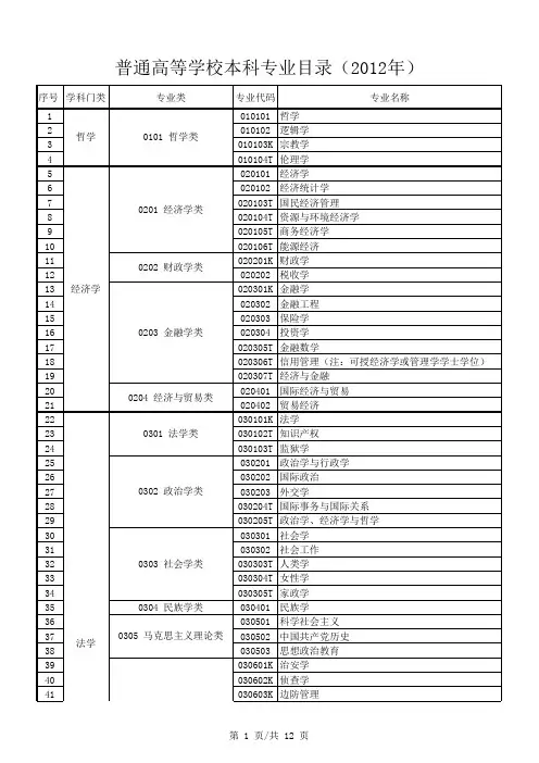 普通高等学校本科专业目录(2012年)