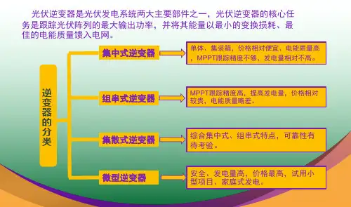 逆变器的分类