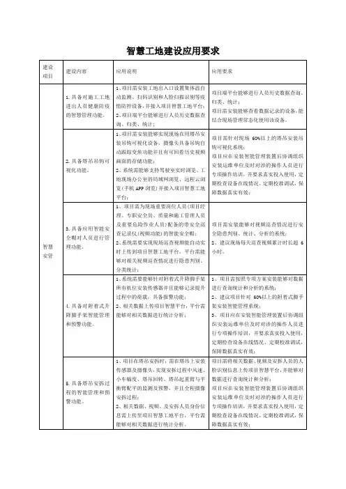 智慧工地建设应用要求