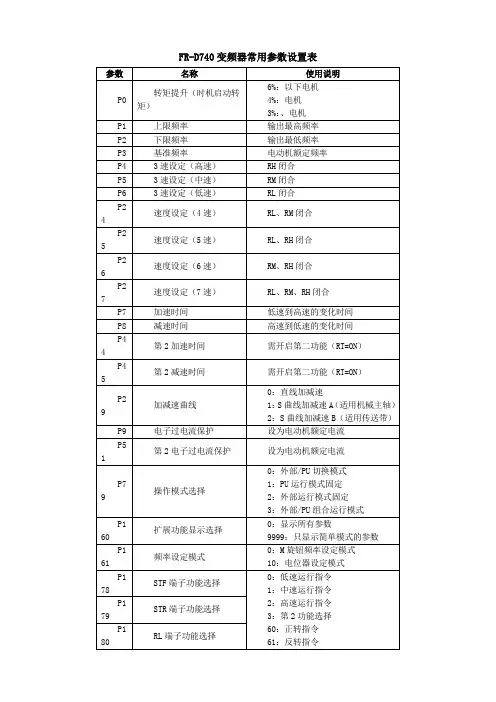 变频器主要参数设置表